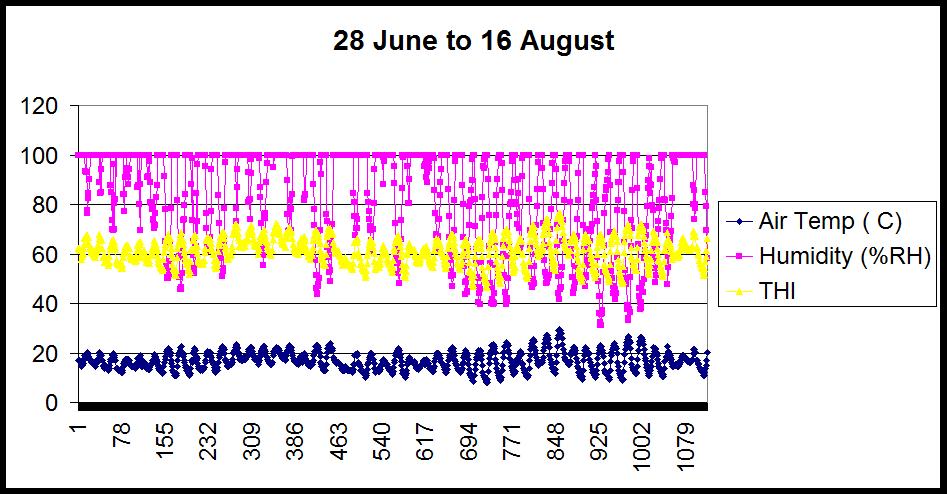 Bovine Temperature Chart